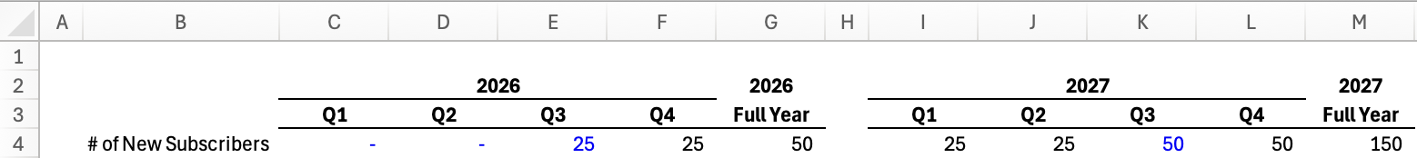 A hardcode carry-forward row in Excel with hardcodes in 3Q26 and 3Q27