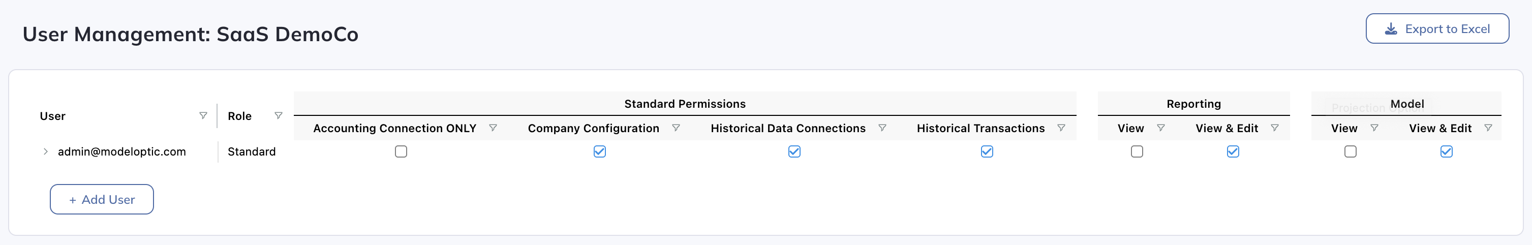 Modeloptic's User Management page showing a user's role and per-area permissions: standard permissions, reporting view or view & edit, and model view or view & edit