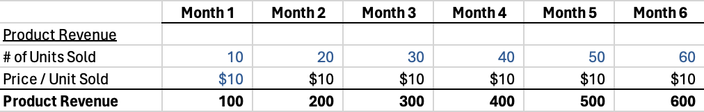 Excel with one product