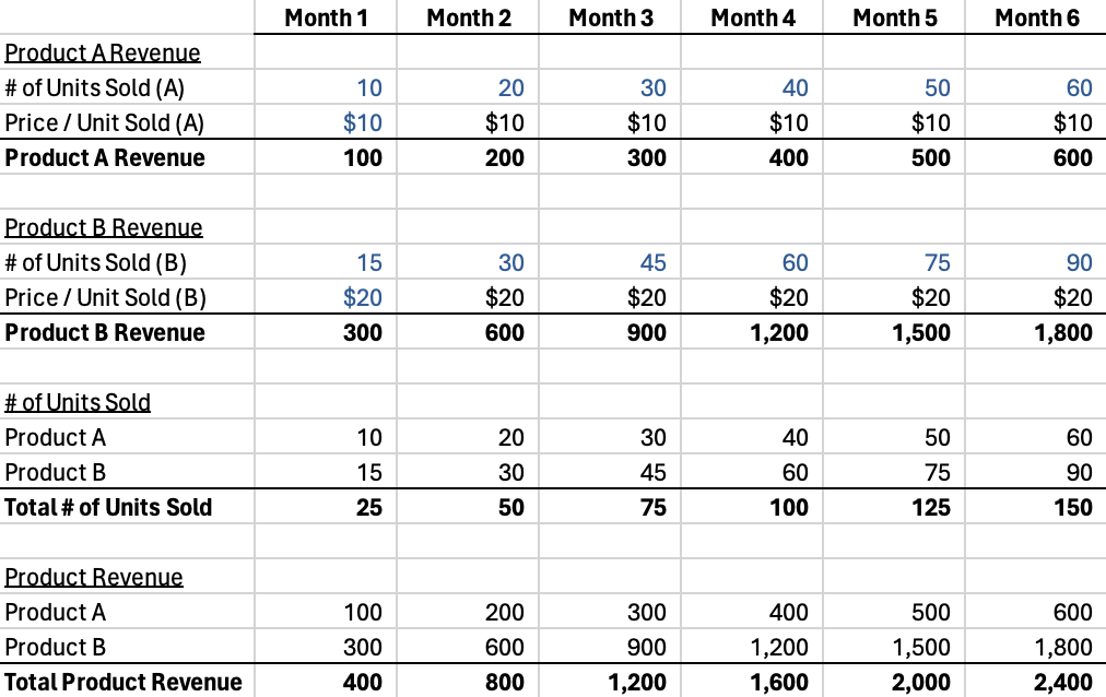 Excel with two products