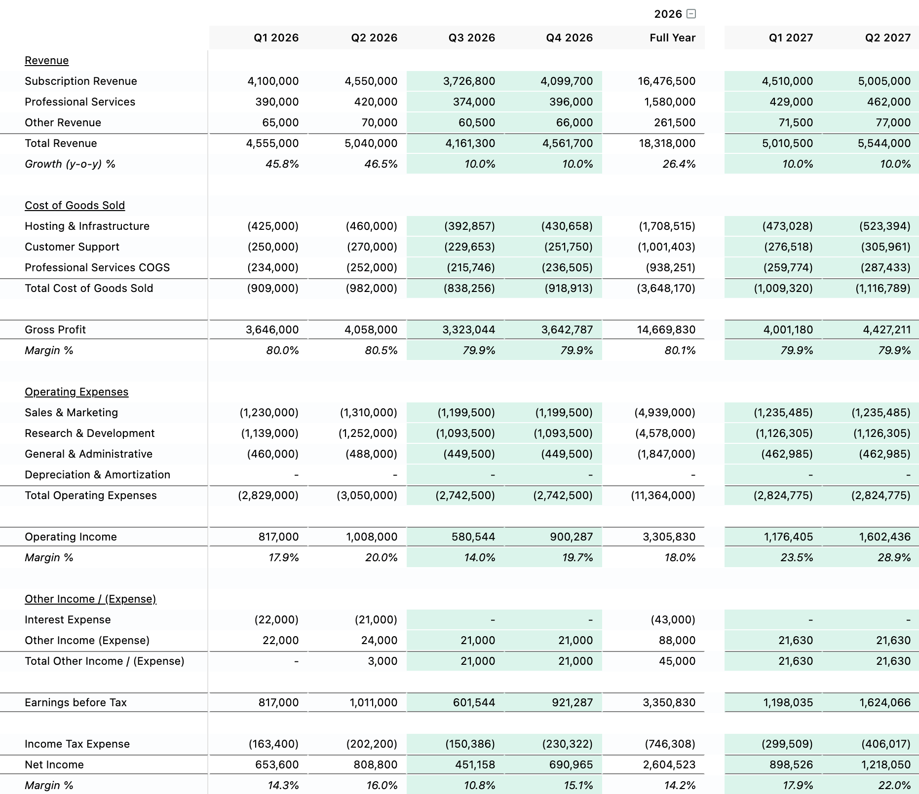 The imported income statement with a starting operating forecast