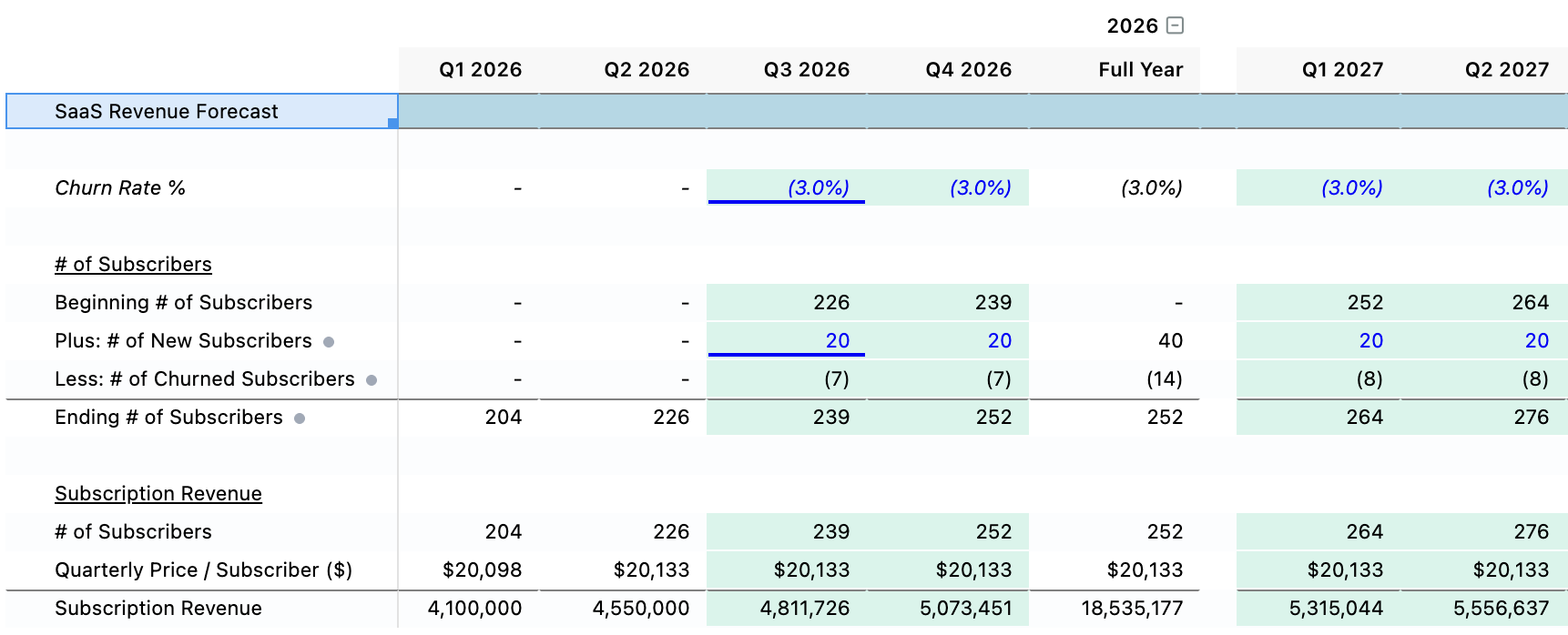 The subscriber-driven revenue build
