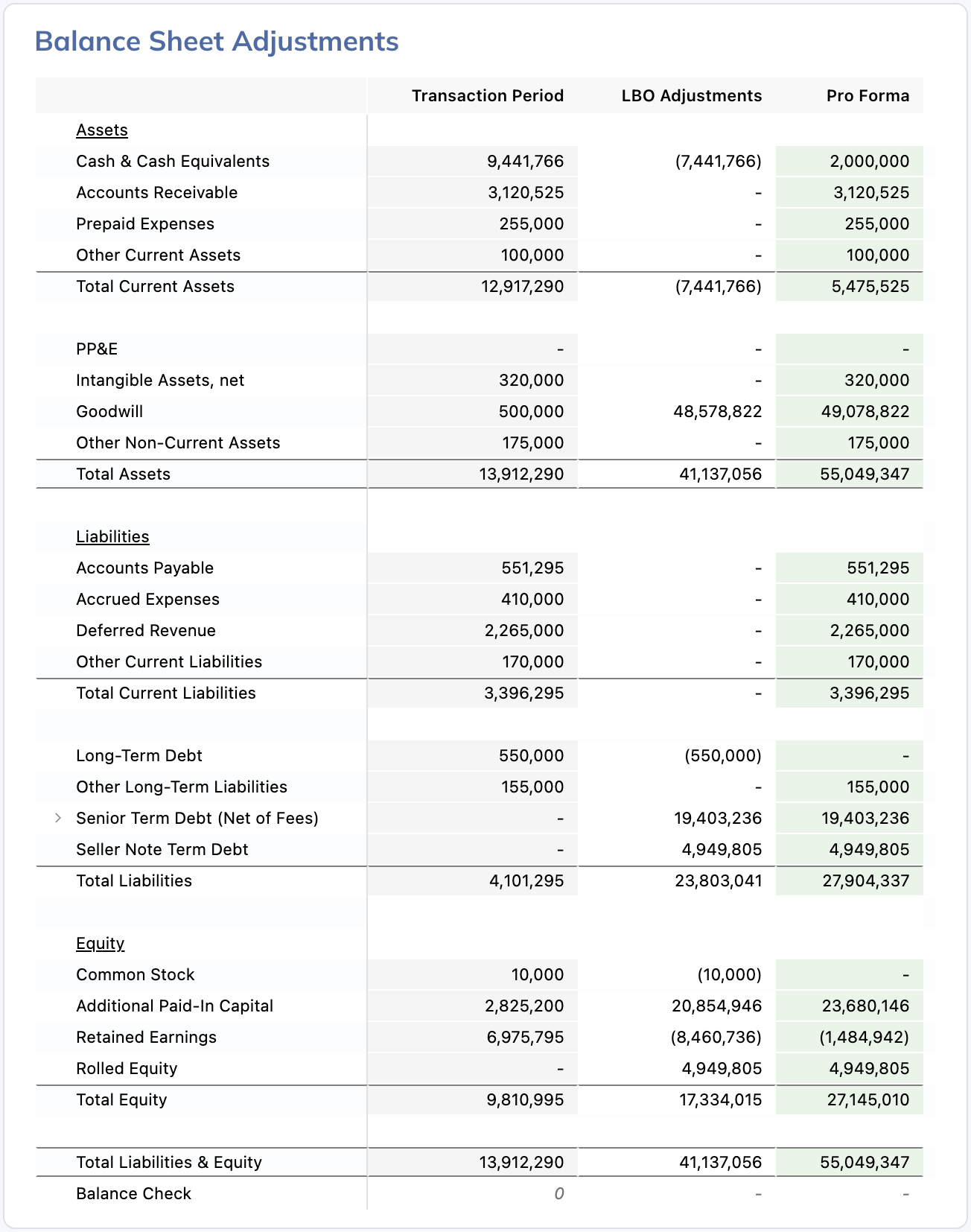 Balance sheet adjustments in the transaction period