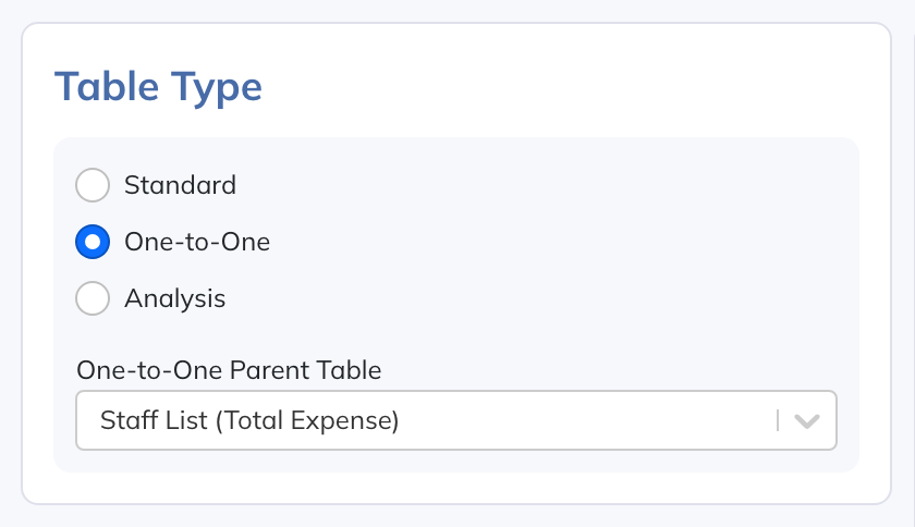 Base Compensation (by Person) follows the Staff List parent. Maintain item names and membership in that parent Collection Table.