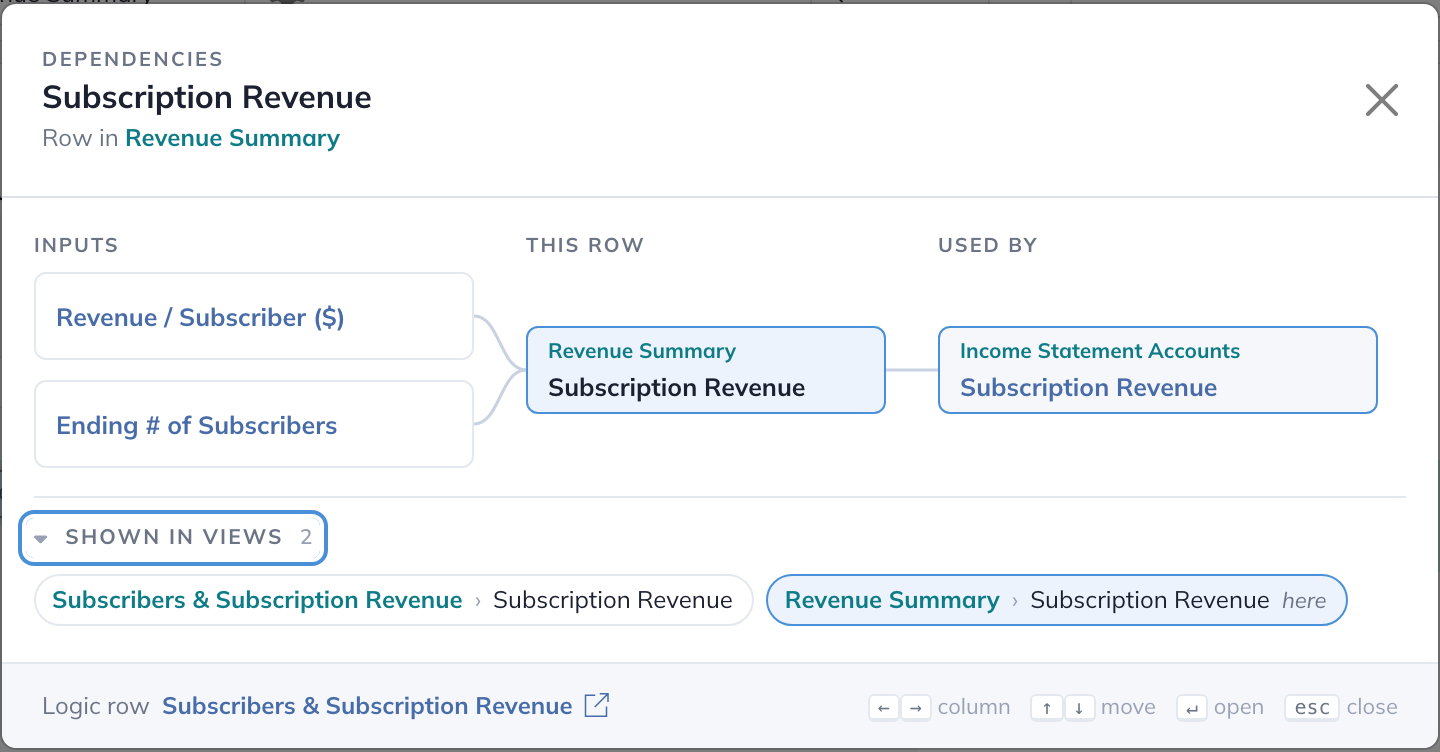 Shown in Views identifies both placements of Subscription Revenue. Its two inputs and Income Statement dependent belong to the same underlying Logic Row.