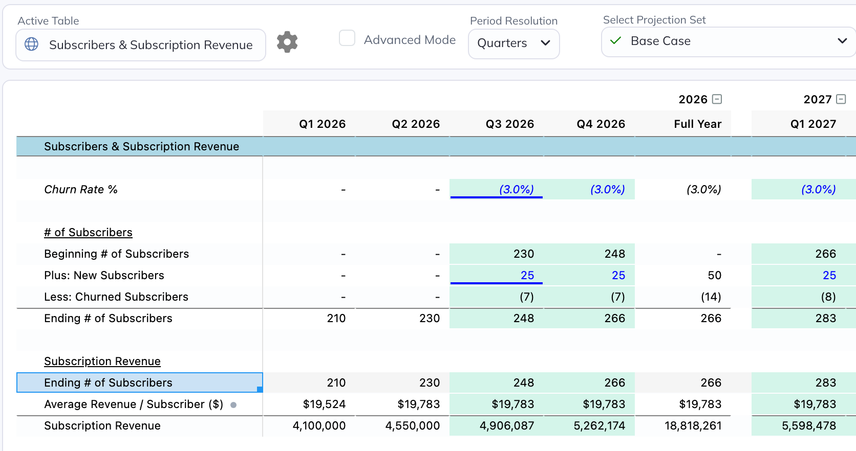The operating View shows Subscription Revenue beside its subscriber and price inputs. Q3 2026 revenue is 4,906,087 in Base Case.