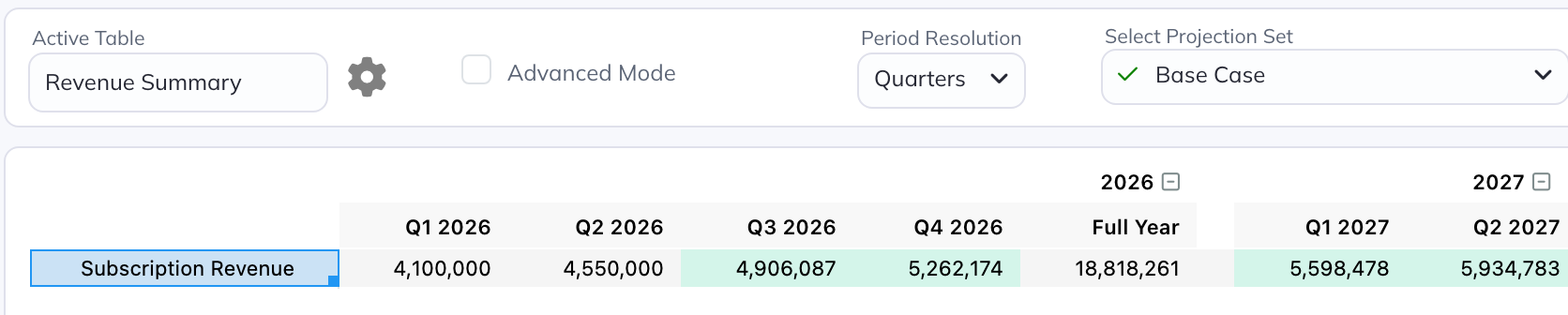 Revenue Summary reuses that same Subscription Revenue Logic Row through Update Reference. It shows the same 4,906,087 for Q3 2026 in Base Case.