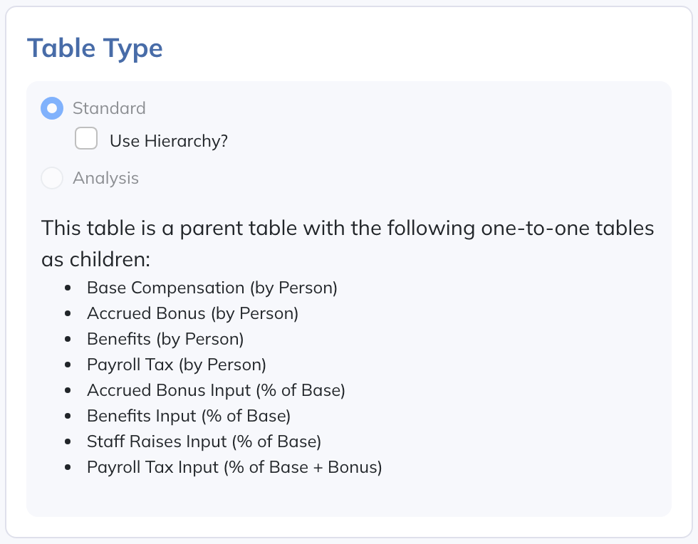 This Standard Collection Table owns the staff list. Its One-to-One tables calculate compensation, taxes, and benefits for the same people.