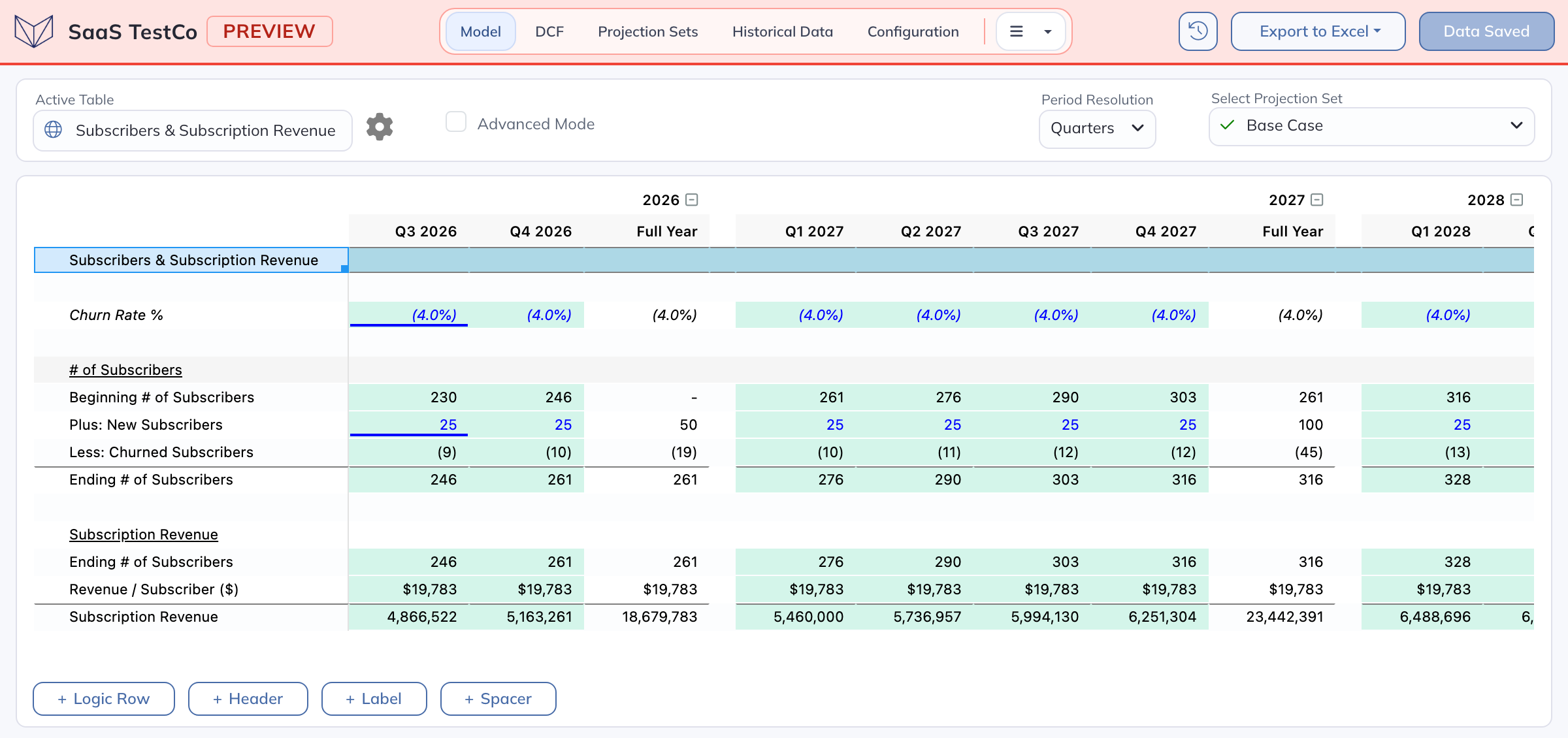 A separate SaaS TestCo preview instance, marked Preview beside the company name, with subscription assumptions and forecast values available to inspect and edit.
