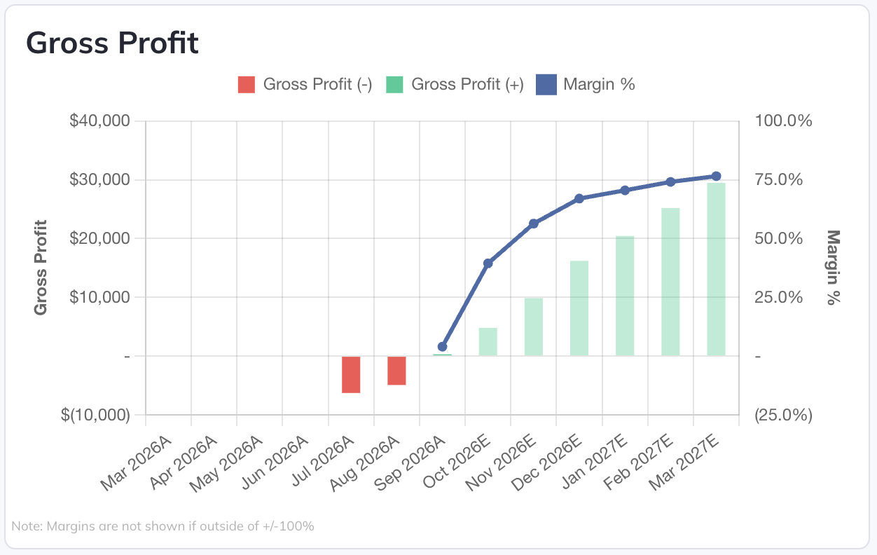 Choose the graph type and eligible model sources to display.