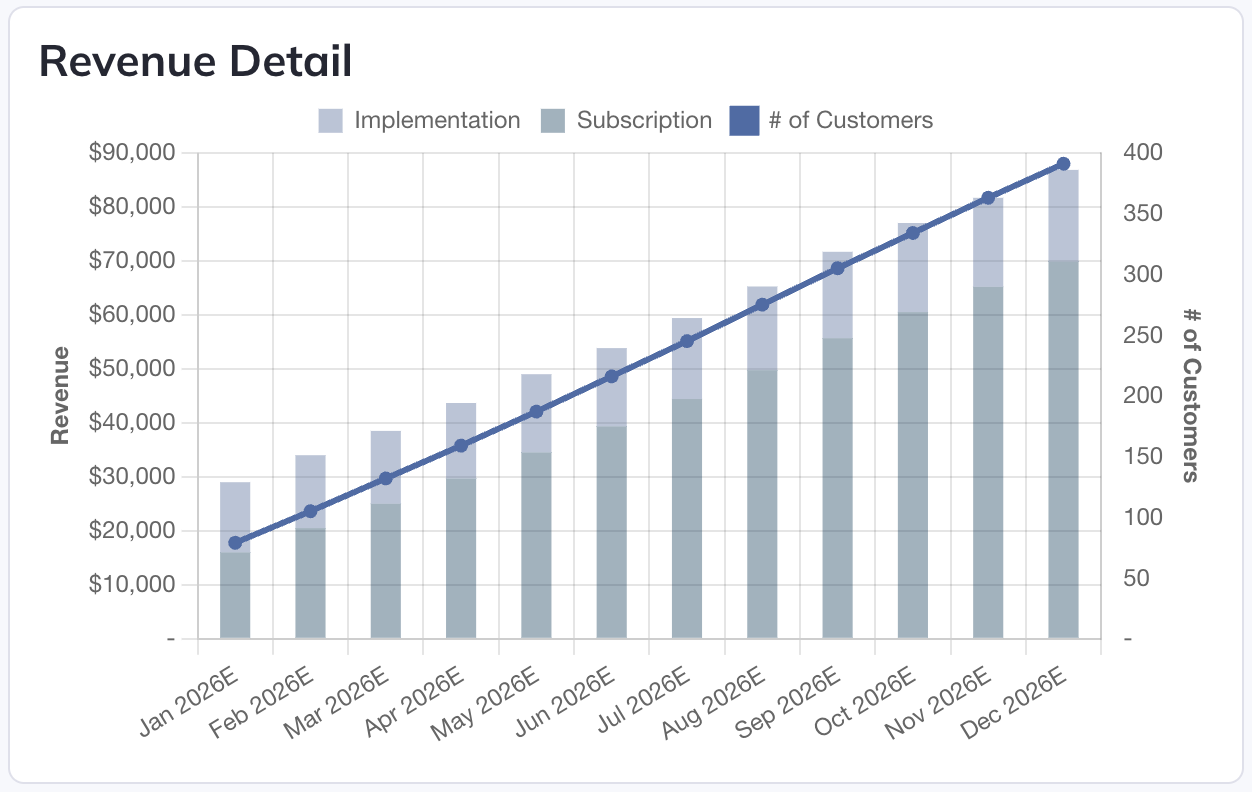 Choose the graph type and eligible model sources to display.