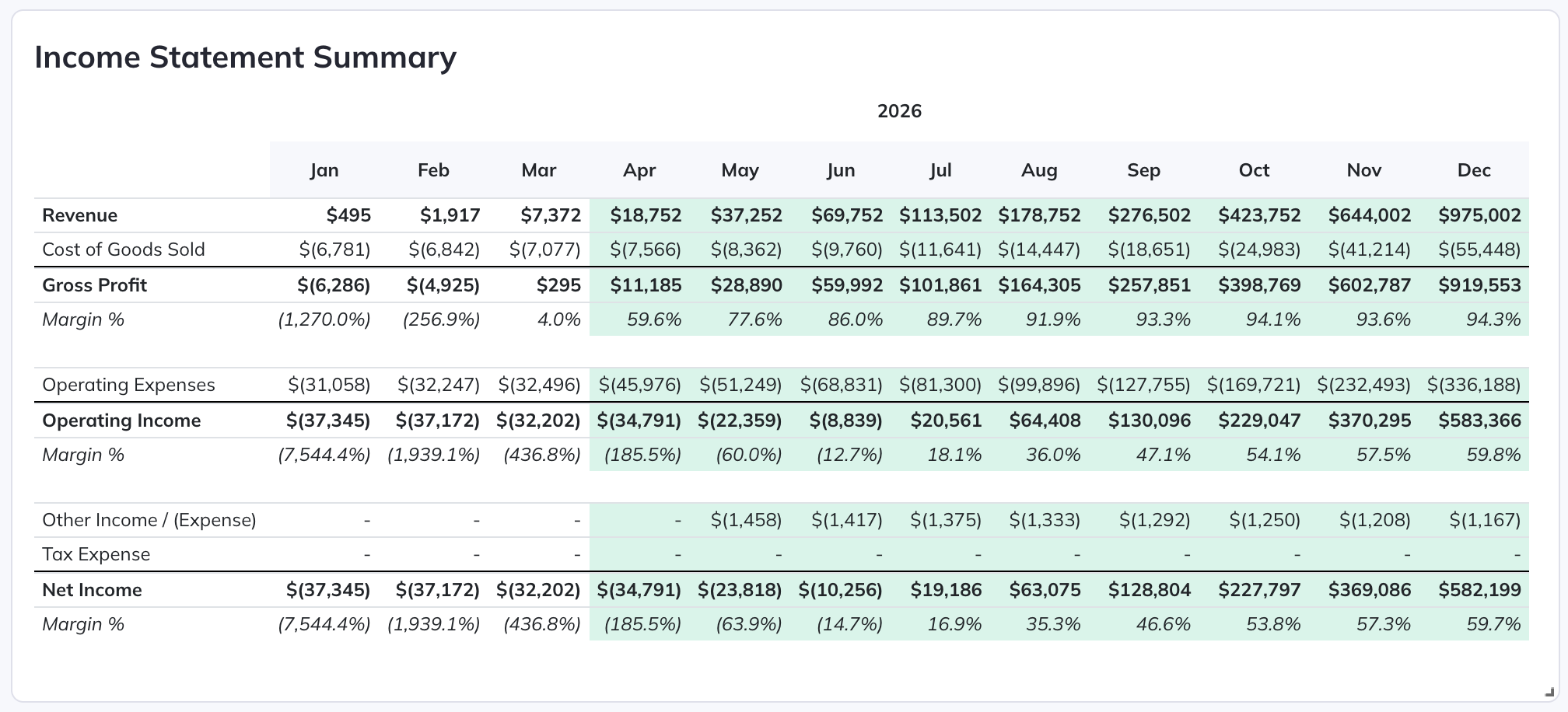 A reporting Data Table displays selected model values; its settings do not change the model’s inputs.
