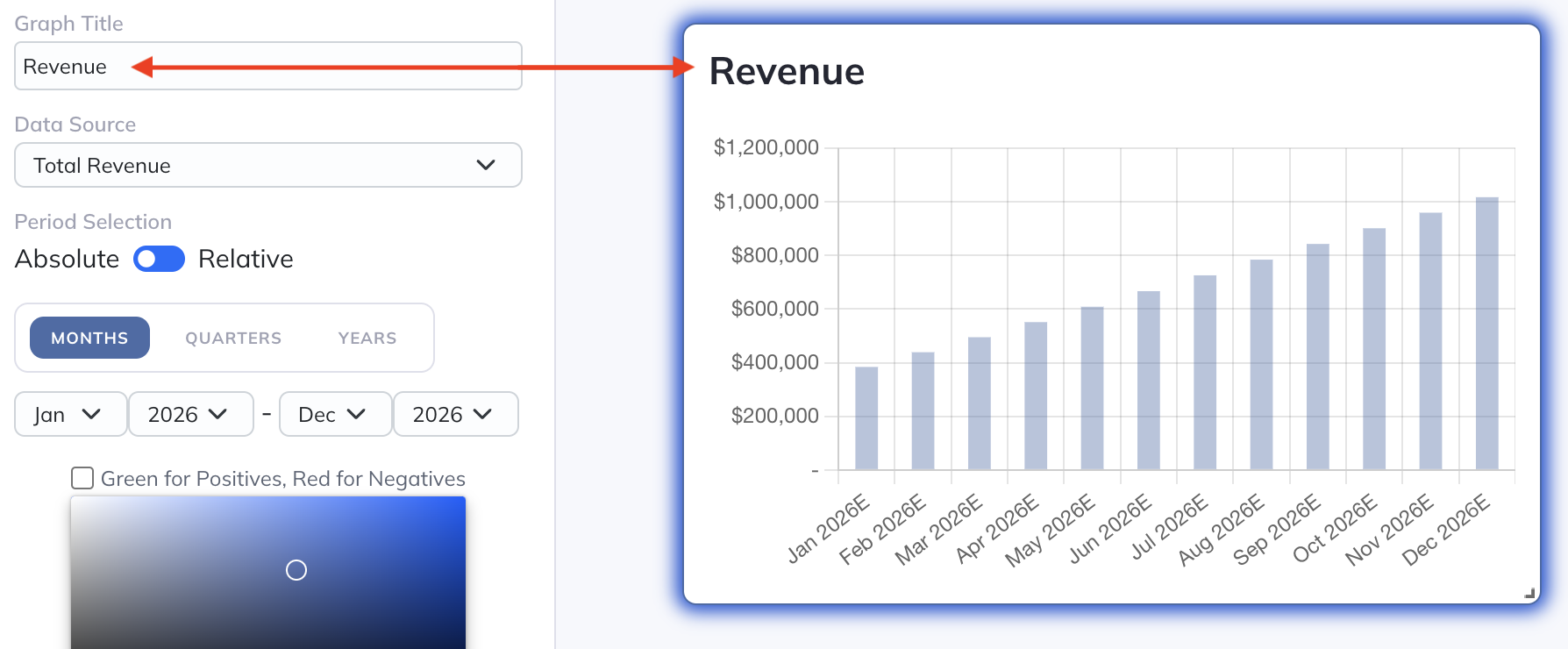 Choose the graph type and eligible model sources to display.