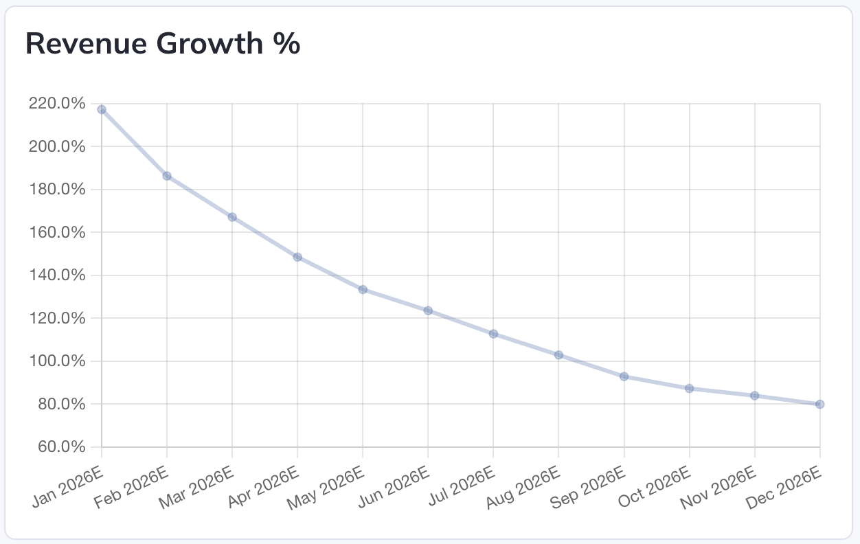 Choose the graph type and eligible model sources to display.