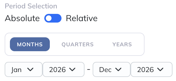 Choose absolute dates or relative periods for the reporting object.