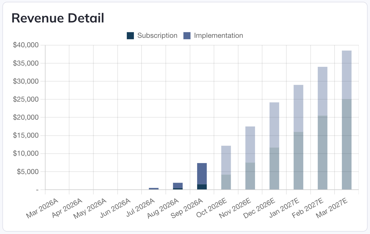 Choose the graph type and eligible model sources to display.