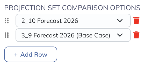 Compare forecasts made at different points in time.