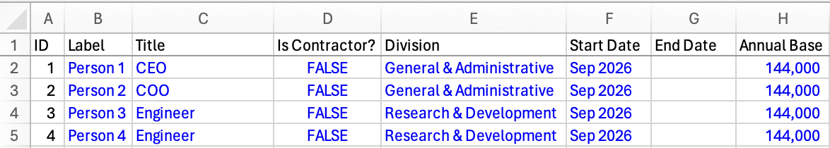 A downloaded template with ID, Label, and the table’s columns for four people.