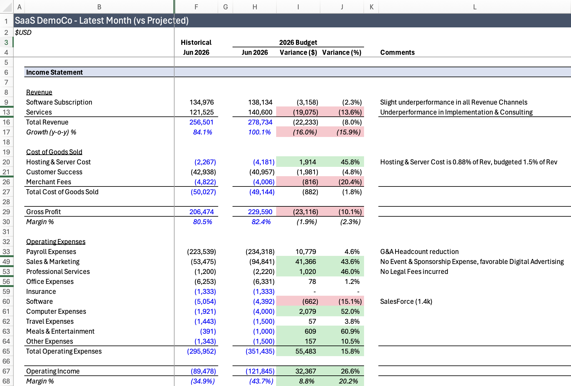 Variance analysis exported to an Excel workbook.