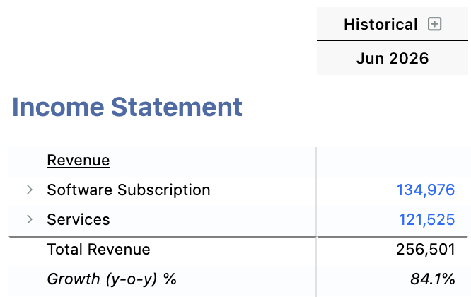 Expand a historical column to add recent-period context.