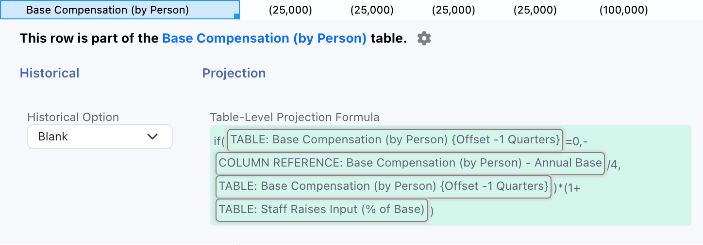 Expanded Base Compensation row in a List-Scoped View with projected values, its source Collection Table link, Table Settings gear, and table-level projection formula.