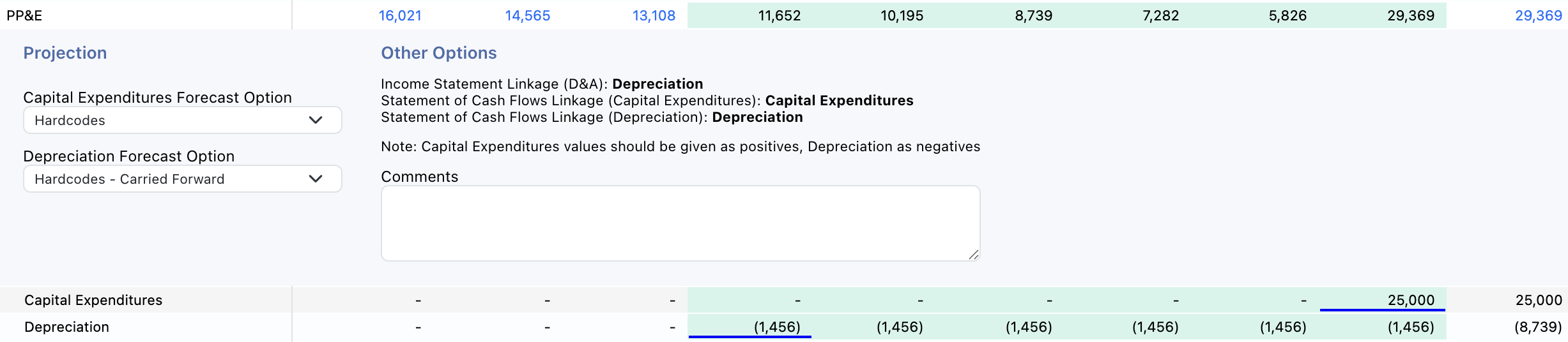 Forecast additions and reductions separately for a roll-forward account.