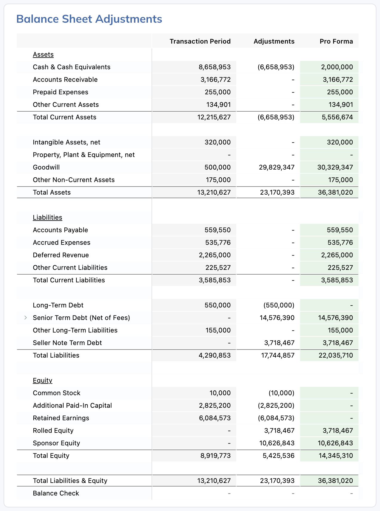 Add adjustment columns to calculate the transaction’s pro forma Balance Sheet.