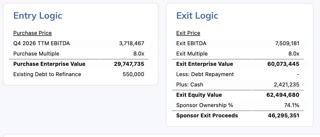Define the assumptions evaluated at transaction exit.
