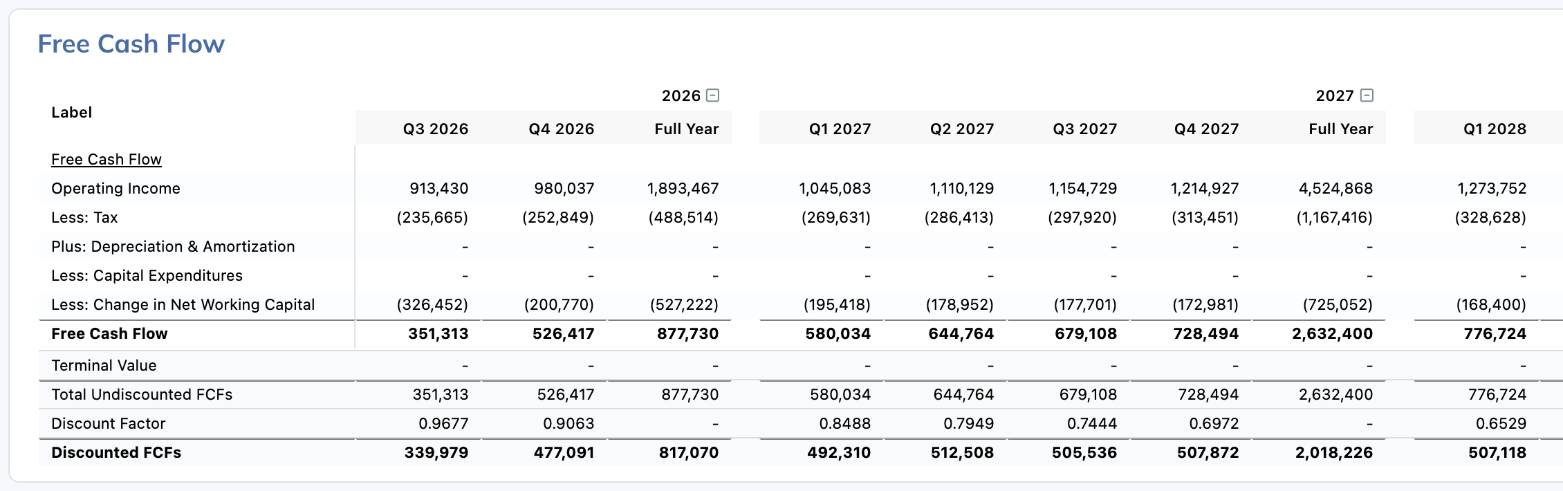 Select the FCF row and review how it feeds discounted cash flows.