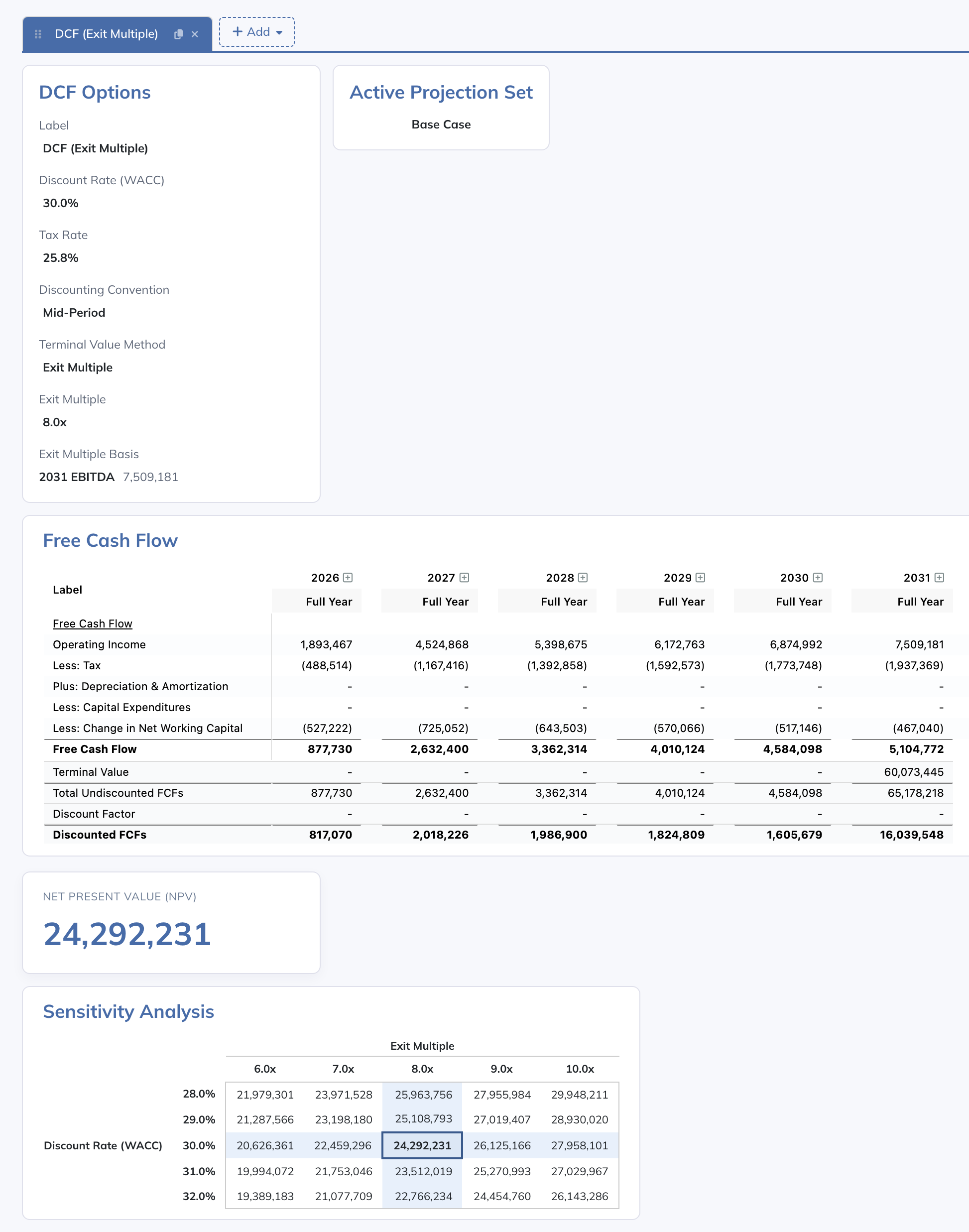 The DCF page combines valuation assumptions, cash-flow calculations, and sensitivity.