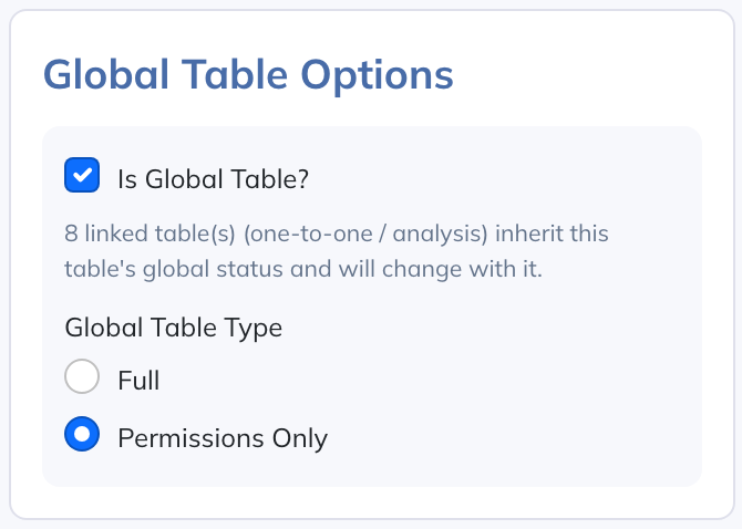 A Standard Collection Table can share its full structure or only its permission scope.