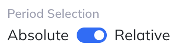 Choose absolute dates or relative periods for the reporting object.